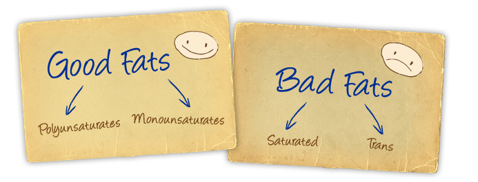 Good-Fats-Bad-Fats